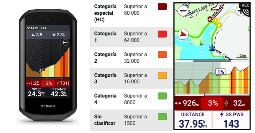 funcion climb pro