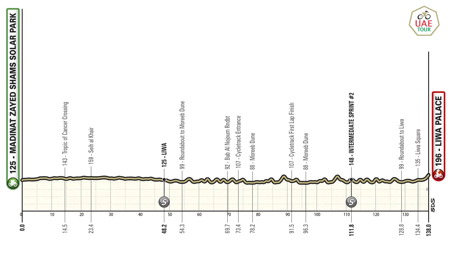 Etapa 01 UAE Tour 2025