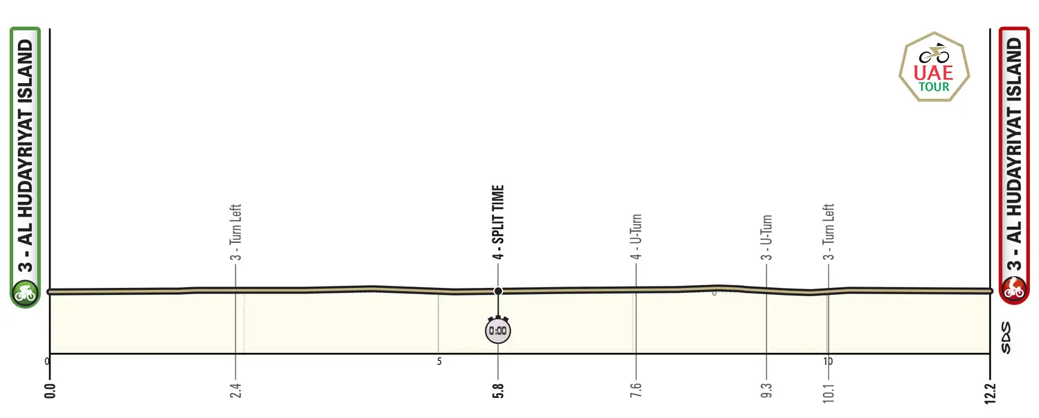 Etapa 02 UAE Tour 2025