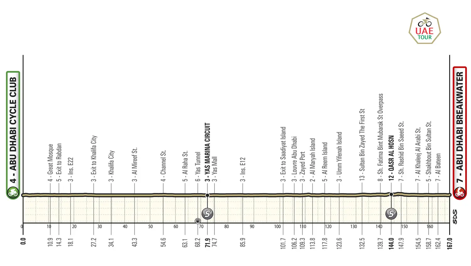 Etapa 06 UAE Tour 2025