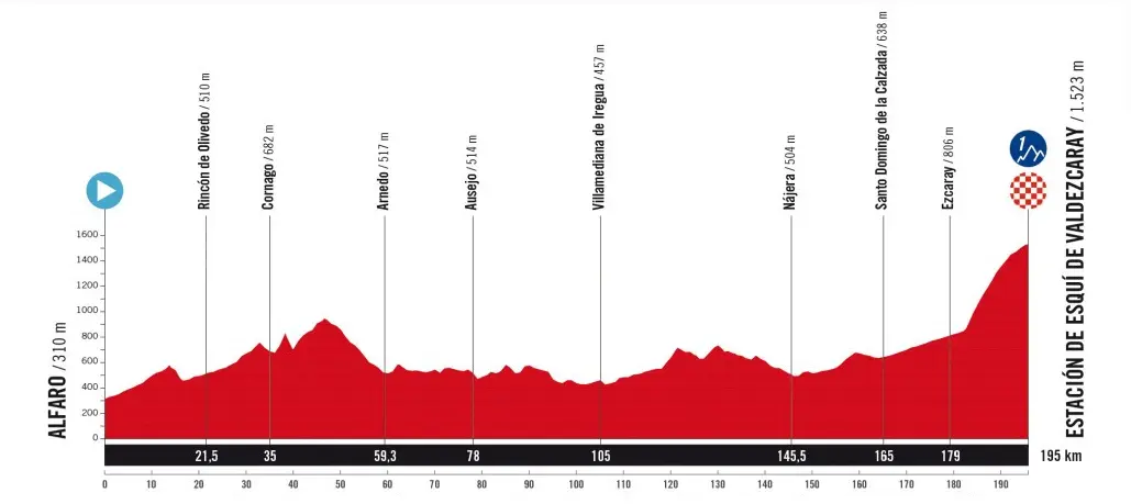 etapa 09 vuelta espana 2025