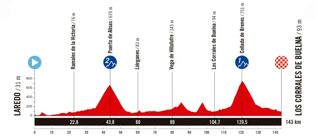 etapa 12 vuelta espana 2025