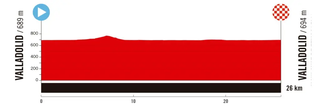 etapa 18 vuelta espana 2025