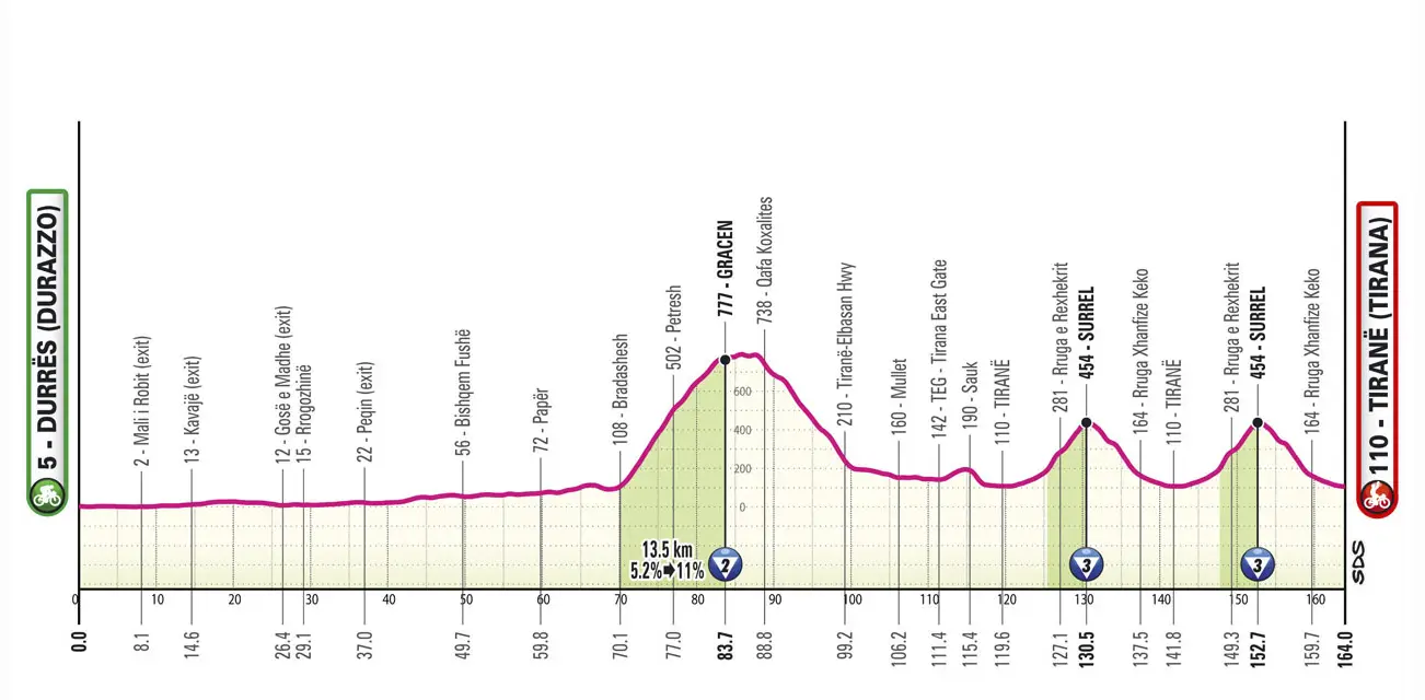 giro de italia 2025 etapa 01