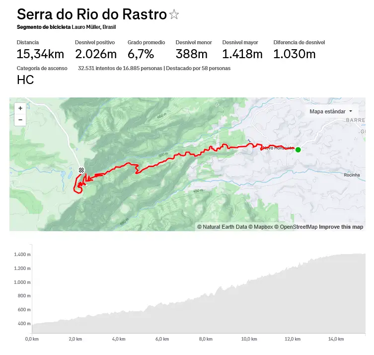 Serra do rio do rastro Strava