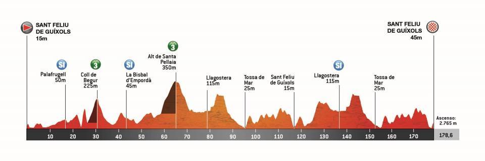 etapa 1 - volta catalunya 2025