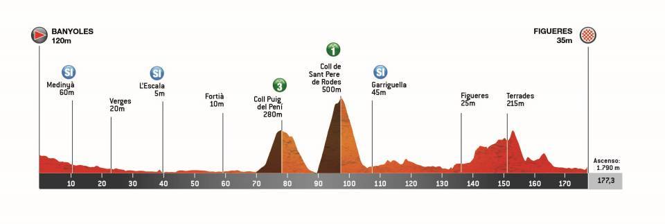 etapa 2 - volta catalunya 2025