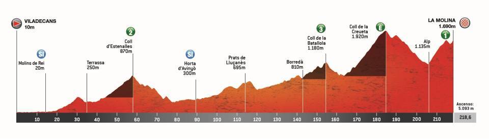 etapa 3 - volta catalunya 2025