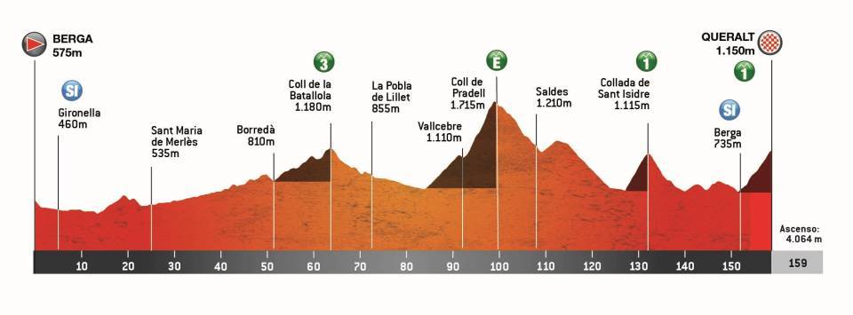 etapa 6 - volta catalunya 2025