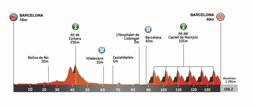 etapa 7 - volta catalunya 2025