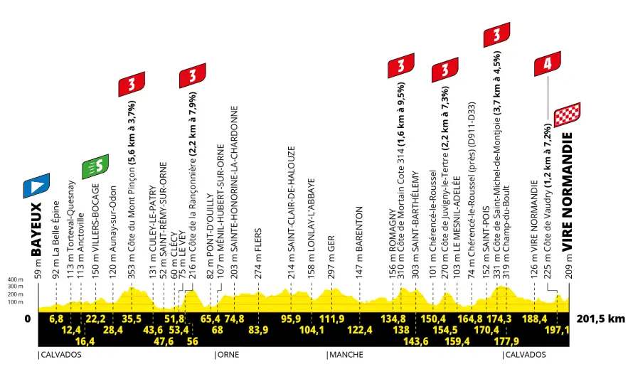 tour de francia 2025 - etapa 06