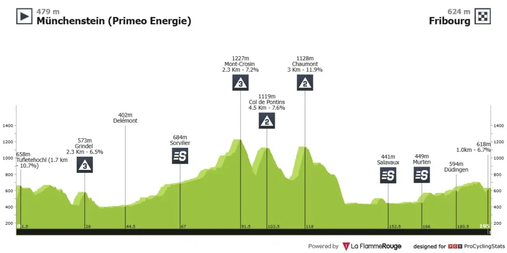 tour de romandia 2025 - etapa 01