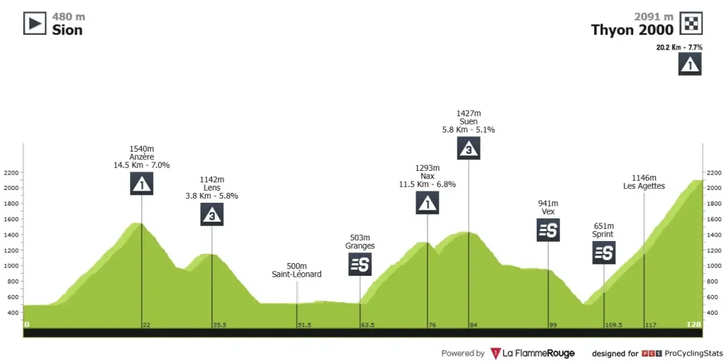 tour de romandia 2025 - etapa 04