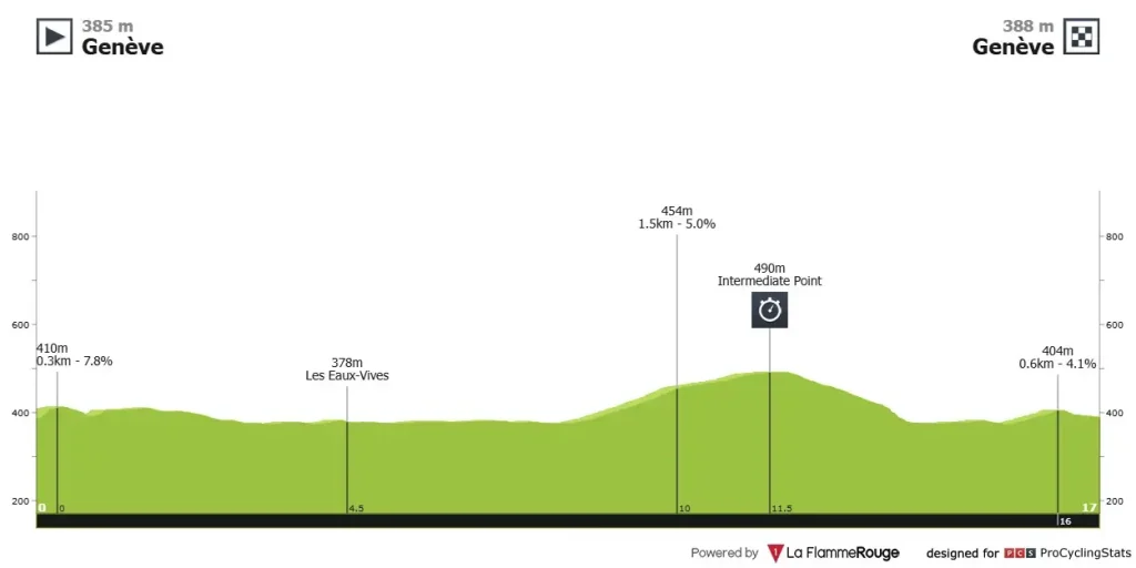 tour de romandia 2025 - etapa 05