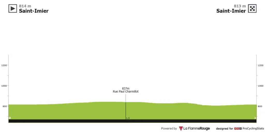 tour de romandia 2025 - prologo