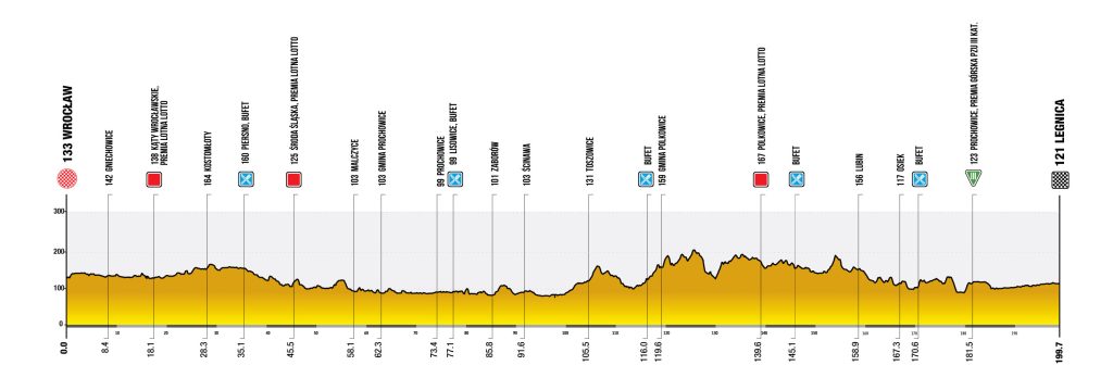 etapa 01 - tour de polonia 2025