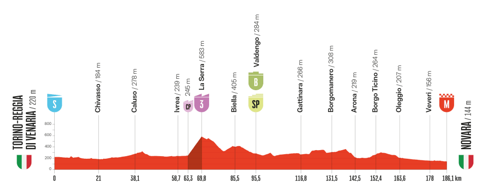 etapa 01 - vuelta españa 2025