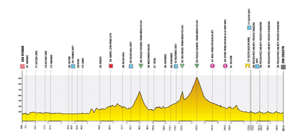 etapa 04 - tour de polonia 2025