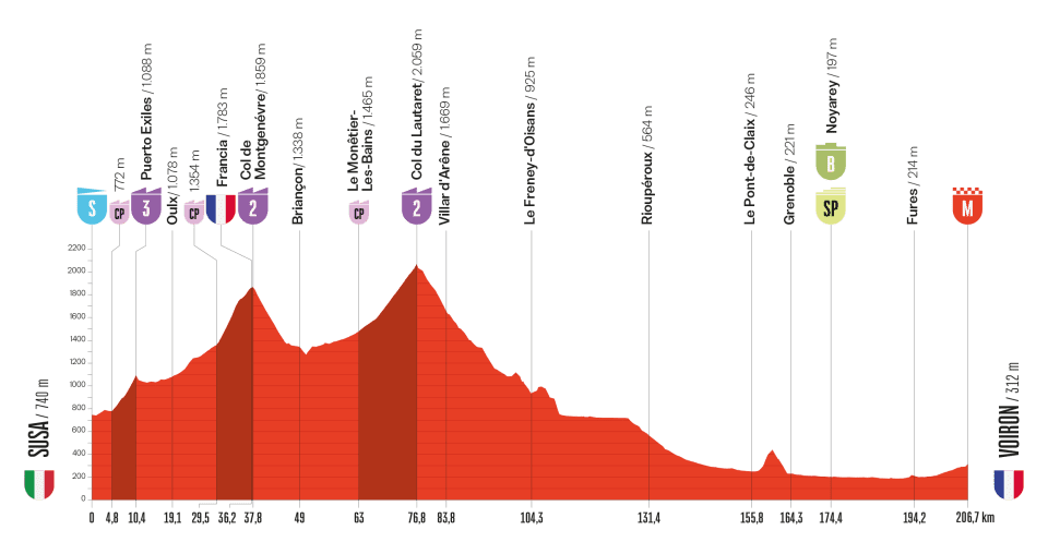 etapa 04 - vuelta españa 2025