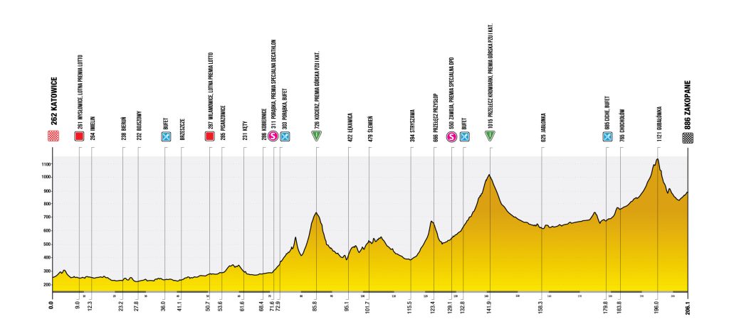 etapa 05 - tour de polonia 2025
