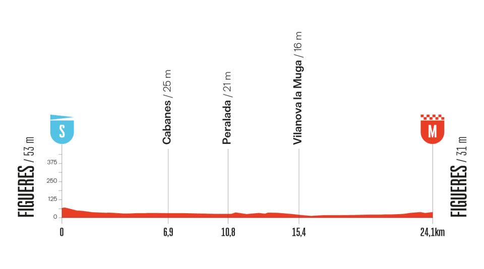 etapa 05 - vuelta españa 2025