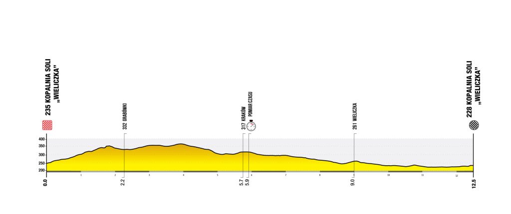 etapa 07 - tour de polonia 2025