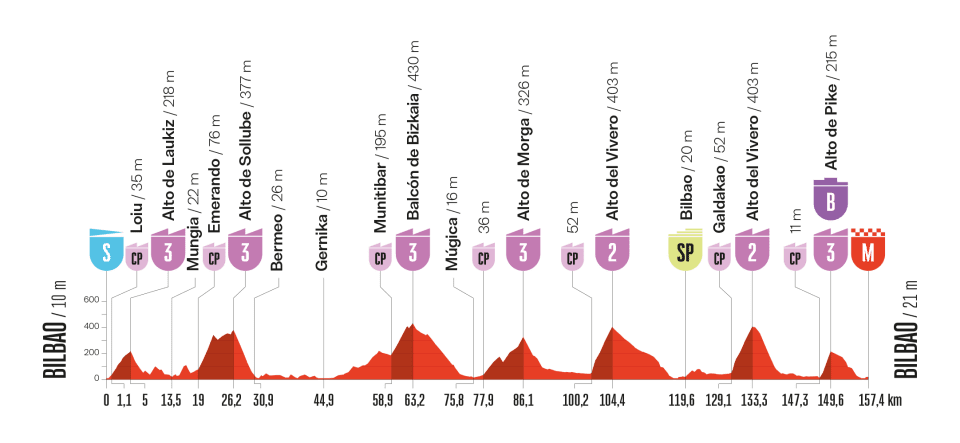 etapa 11 - vuelta españa 2025