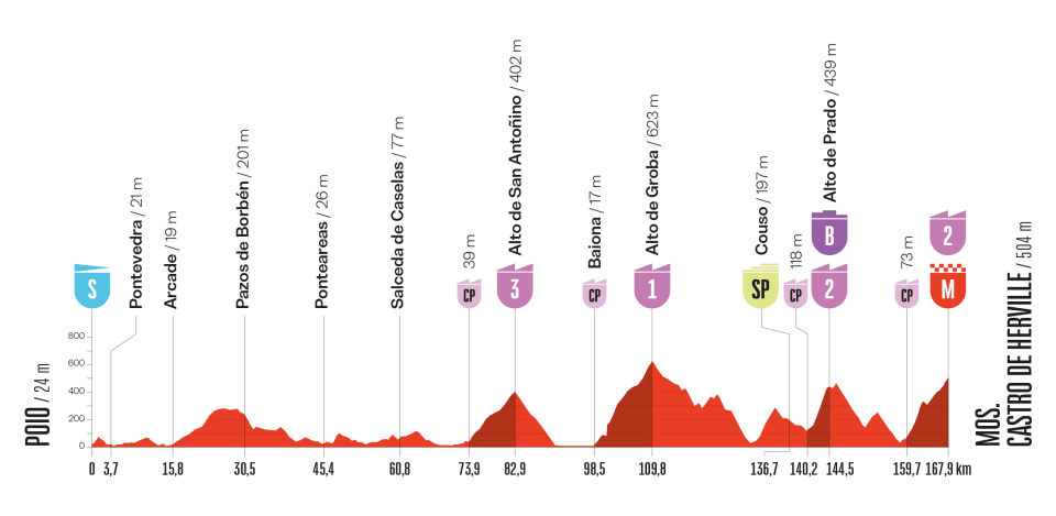 etapa 16 - vuelta españa 2025