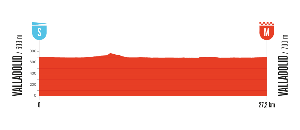 etapa 18 - vuelta españa 2025