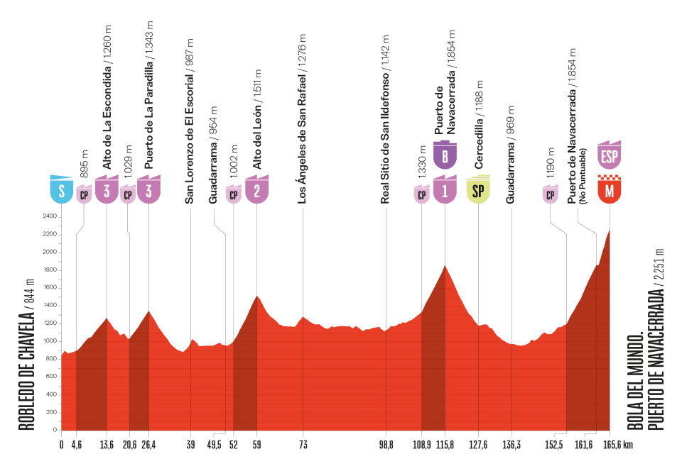 etapa 20 - vuelta españa 2025