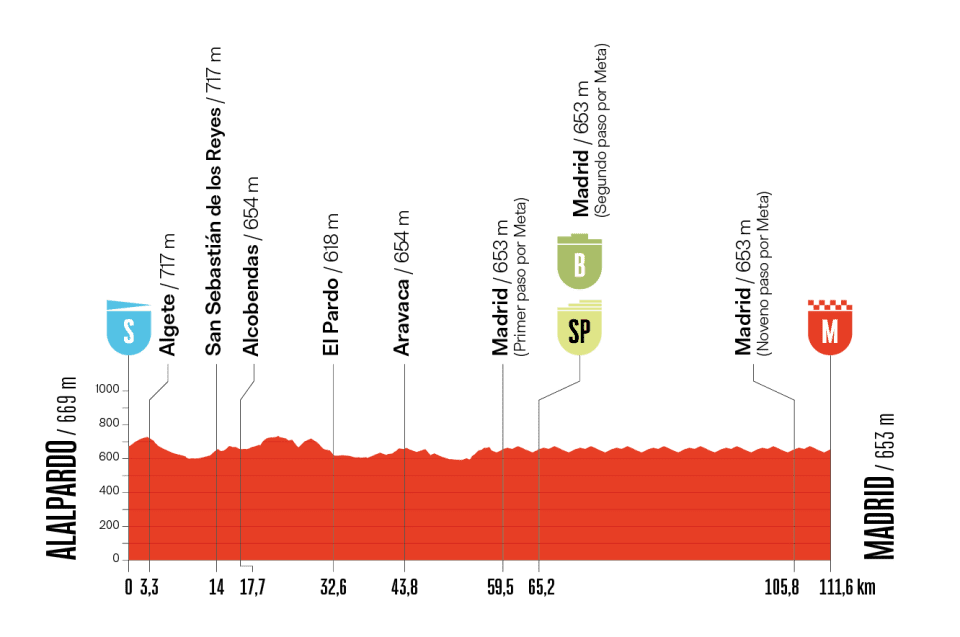 etapa 21 - vuelta españa 2025