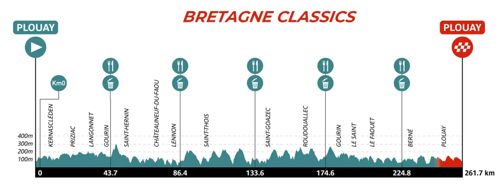 Bretagne Classics recorrido 2025
