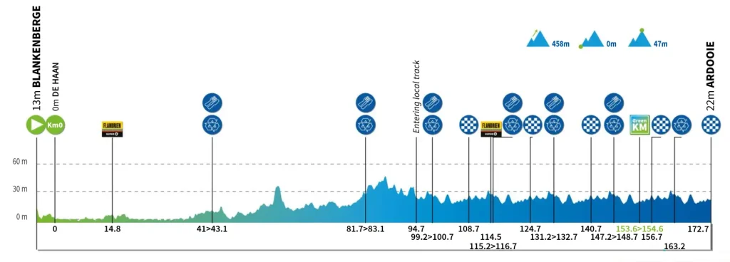 etapa 02 - renewi tour 2025