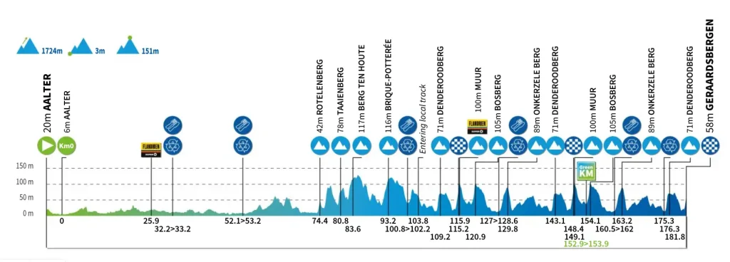 etapa 03 - renewi tour 2025