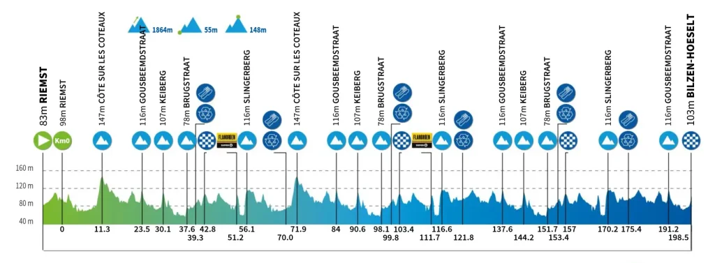 etapa 04 - renewi tour 2025
