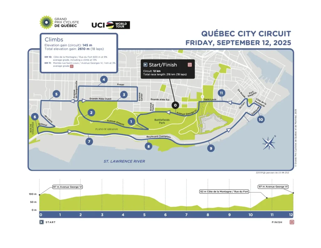 Recorrido GP de Quebec