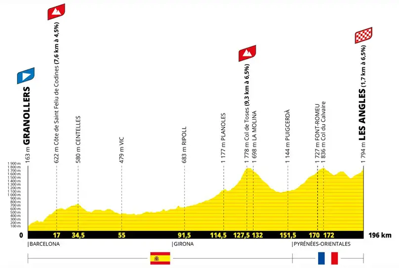Etapa 03 - Tour de Francia 2026