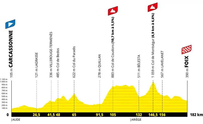 Etapa 04 - Tour de Francia 2026