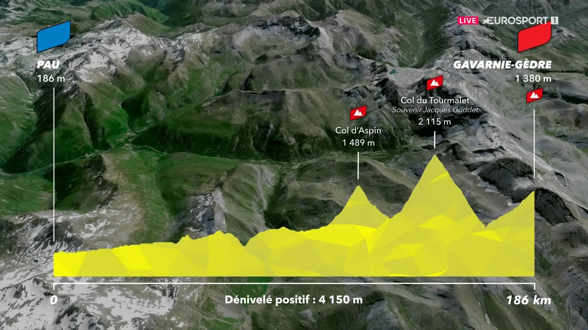 Etapa 06 - Tour de Francia 2026 - Tourmalet y Gavarnie