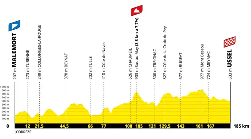 Etapa 09 - Tour de Francia 2026