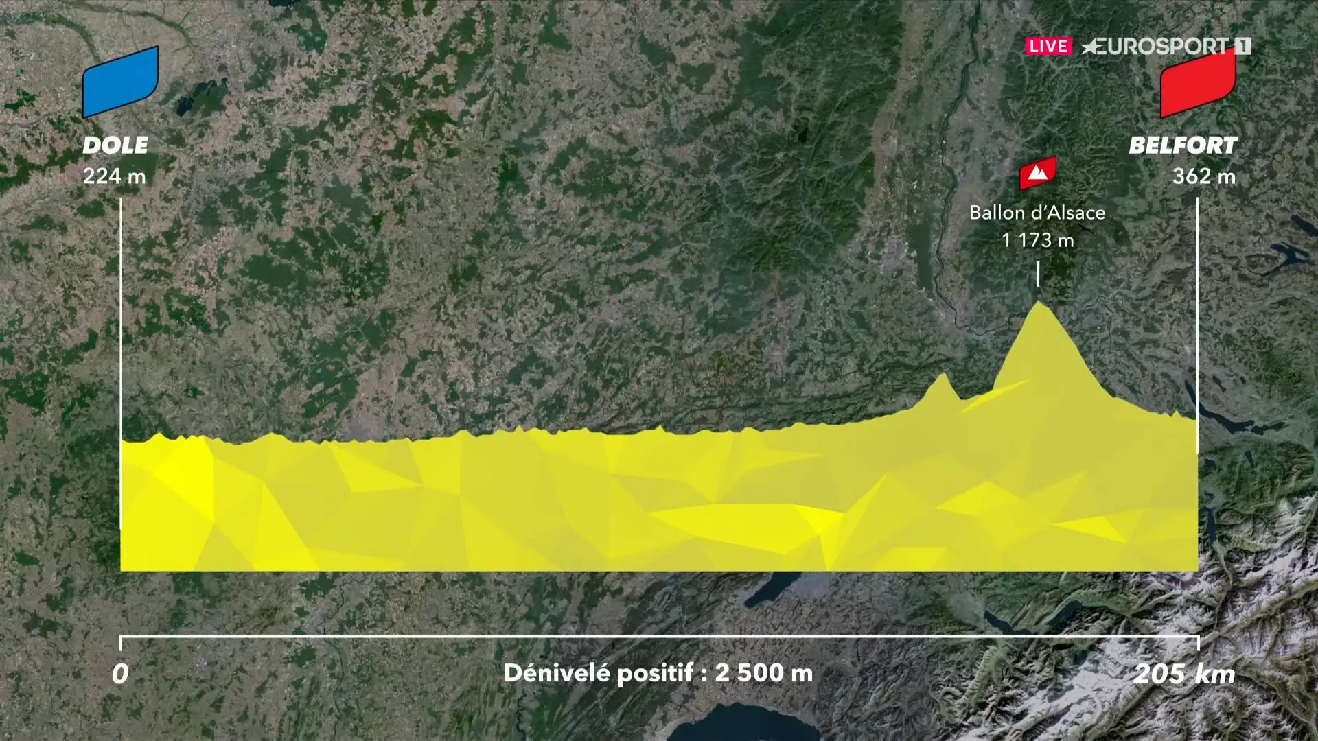 Etapa 13 - Tour de Francia 2026