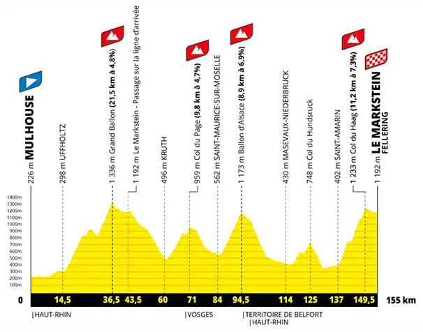 Etapa 14 - Tour de Francia 2026