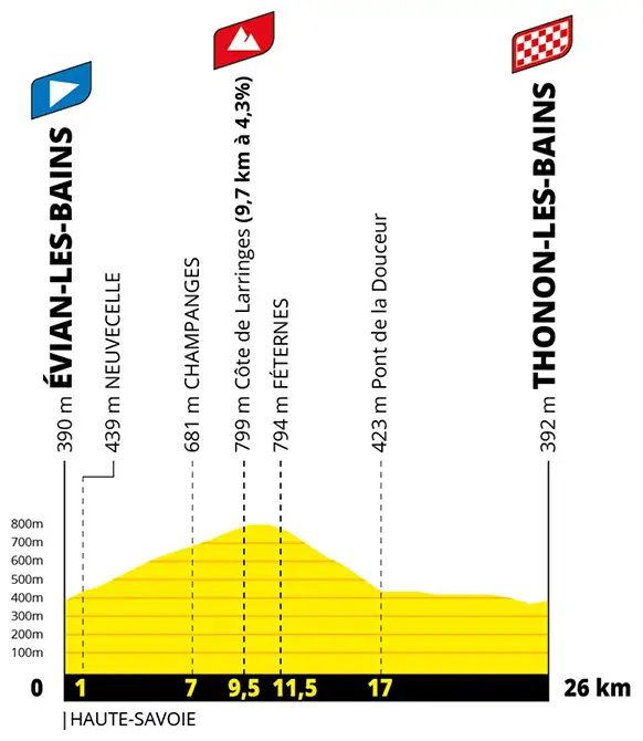 Etapa 16 - Tour de Francia 2026