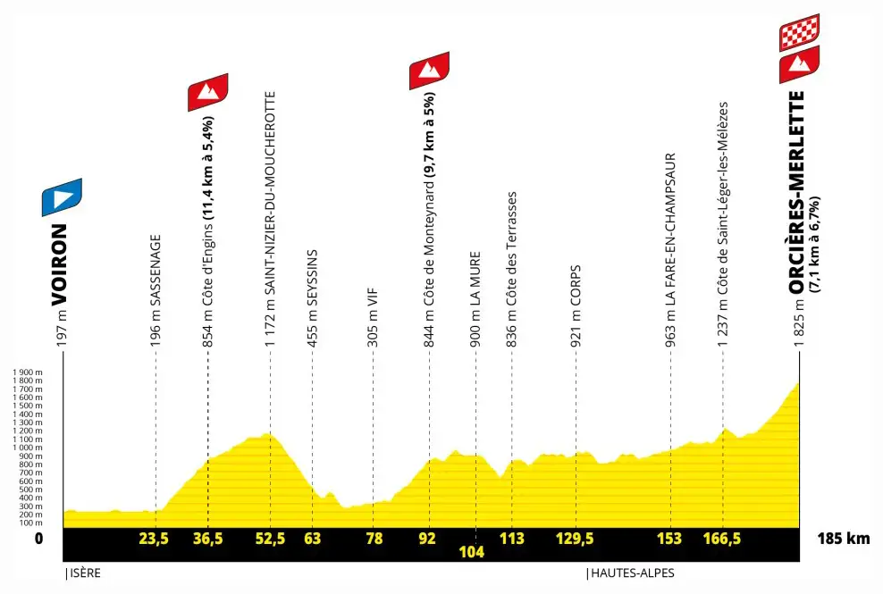 Etapa 18 - Tour de Francia 2026