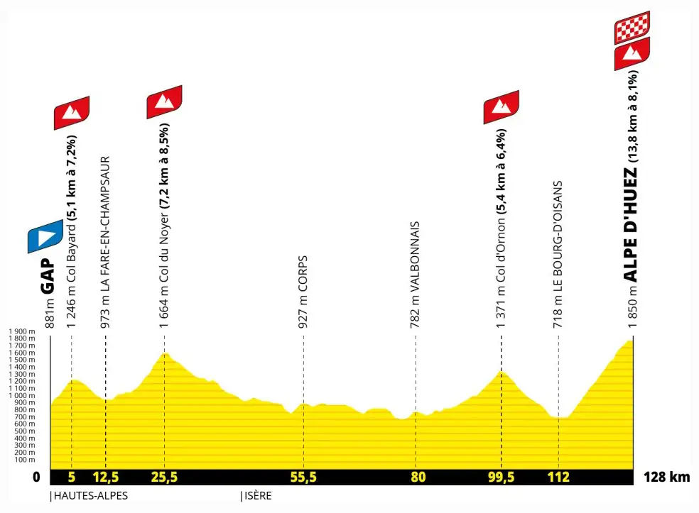 Etapa 19 - Tour de Francia 2026