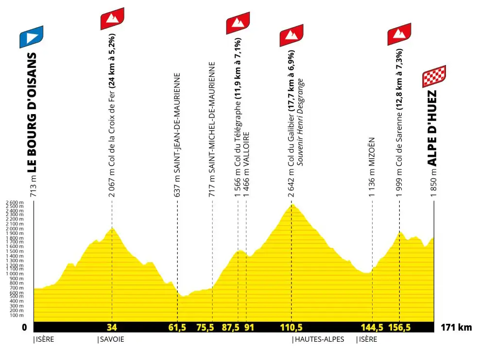 Etapa 20 - Tour de Francia 2026
