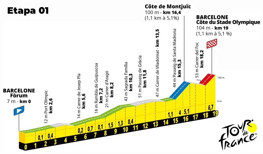 Perfil Etapa 01 - Tour de Francia 2026 - CRE Barcelona