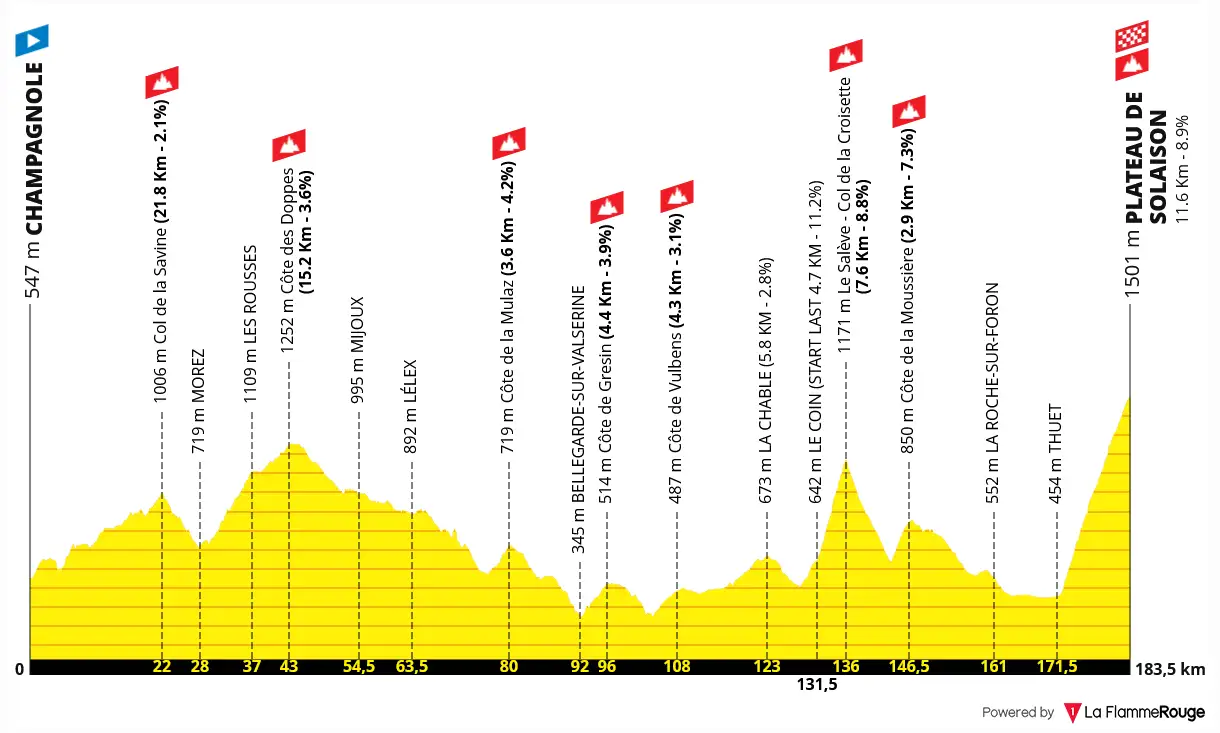 Tour de Francia 2016 - Etapa 15 Plateau Solaison
