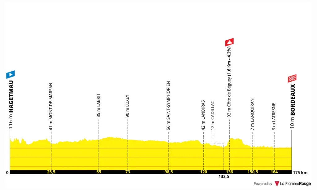 Tour de Francia 2026 - Etapa 07