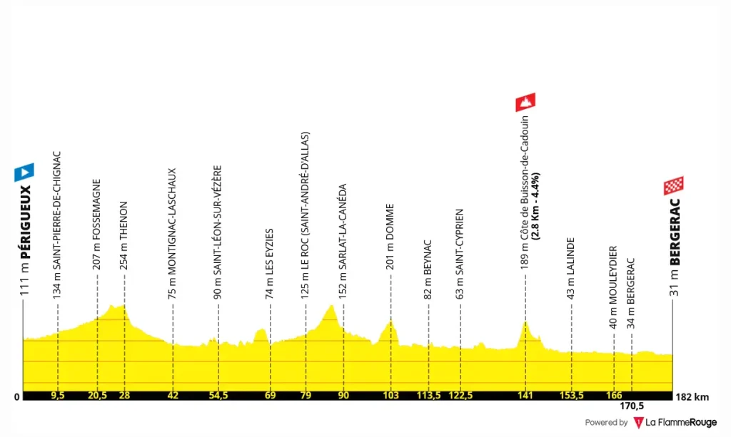 Tour de Francia 2026 - Etapa 08